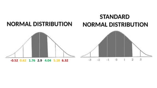 STANDARD NORMAL DISTRIBUTION (DEMO).pptx