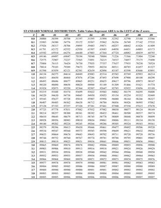 Standardnormaltable | PDF