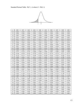Standard Normal Distribution Table Pdf