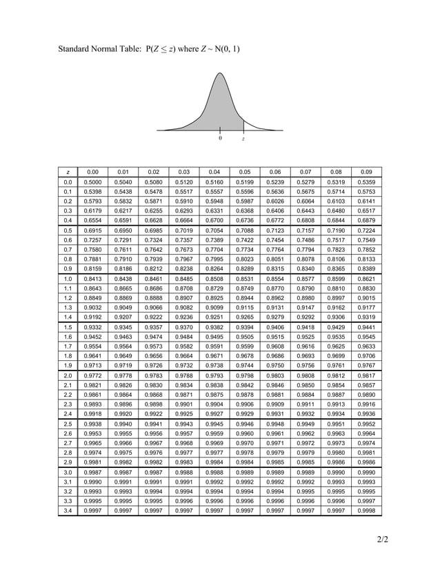 standard normal table.pdf