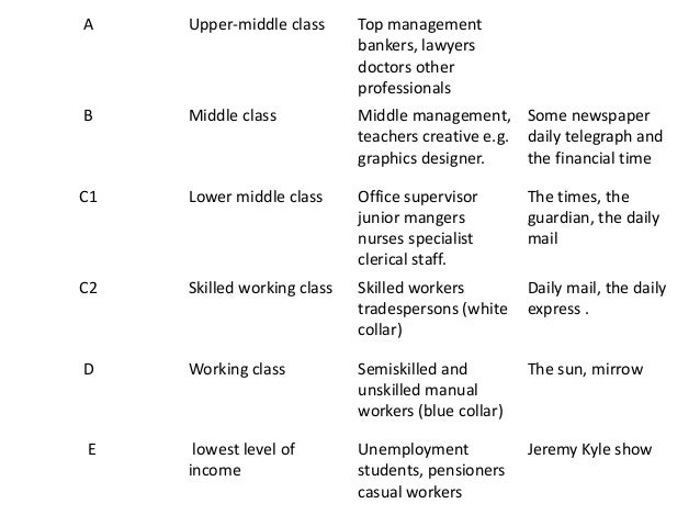 Standard Occupational Classification standard-occupational-classification