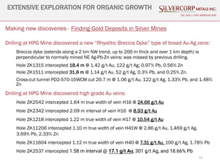 12
EXTENSIVE EXPLORATION FOR ORGANIC GROWTH
TSX: SVM | NYSE AMERICAN SVM
Making new discoveries - Finding Gold Deposits in Silver Mines
Drilling at HPG Mine discovered a new “Rhyolitic Breccia Dyke” type of broad Au-Ag zone:
Breccia dyke (extends along a 2 km NW trend, up to 200 m thick and over 1 km depth) is
perpendicular to normally mined NE Ag-Pb-Zn veins; was missed by previous drilling.
Hole ZK1315 intercepted 18.4 m @ 1.42 g/t Au, 122 g/t Ag, 0.97% Pb, 0.56% Zn
Hole ZK1511 intercepted 31.8 m @ 1.14 g/t Au, 52 g/t Ag, 0.3% Pb, and 0.25% Zn.
Cross-cut tunnel PD2-570-15WCM cut 20.7 m @ 1.06 g/t Au, 122 g/t Ag, 1.33% Pb, and 1.48%
Zn
Drilling at HPG Mine discovered high grade Au veins
Hole ZK2542 intercepted 1.64 m true width of vein H16 @ 24.66 g/t Au
Hole ZK2342 intercepted 2.09 m interval of vein H16 @ 8.93 g/t Au
Hole ZK1218 intercepted 1.22 m true width of vein H17 @ 10.54 g/t Au
Hole ZK11206 intercepted 1.10 m true width of vein H41W @ 2.86 g/t Au, 1,469 g/t Ag,
3.69% Pb, 2.33% Zn
Hole ZK11604 intercepted 1.12 m true width of vein H40 @ 7.31 g/t Au, 100 g/t Ag, 1.78% Pb
Hole ZK2537 intercepted 1.58 m interval @ 17.1 g/t Au, 301 g/t Ag, and 18.66% Pb
 