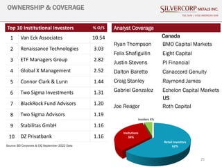 25
OWNERSHIP & COVERAGE
TSX: SVM | NYSE AMERICAN SVM
Top 10 Institutional Investors % O/S
1 Van Eck Associates 10.54
2 Renaissance Technologies 3.03
3 ETF Managers Group 2.82
4 Global X Management 2.52
5 Connor Clark & Lunn 1.44
6 Two Sigma Investments 1.31
7 BlackRock Fund Advisors 1.20
8 Two Sigma Advisors 1.19
9 Stabilitas GmbH 1.16
10 DZ Privatbank 1.16
Source: BD Corporate & CIQ September 2022 Data
Analyst Coverage
Canada
Ryan Thompson BMO Capital Markets
Felix Shafigullin Eight Capital
Justin Stevens PI Financial
Dalton Baretto Canaccord Genuity
Craig Stanley Raymond James
Gabriel Gonzalez Echelon Capital Markets
US
Joe Reagor Roth Capital
Retail Investors
62%
Insitutions
34%
Insiders 4%
 