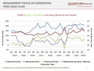 MANAGEMENT FOCUS ON GENERATING
FREE CASH FLOW TSX: SVM | NYSE AMERICAN SVM
Profit (Green Line Below) on every tonne of ore mined
Per
Tonne
Value
(US$)
6
Calendar Year
• Realized silver price is calculated using the Shanghai Metal Exchange price, less smelter deduction and Value Added Tax
Silver
Price
(US$
per
ounce)
 