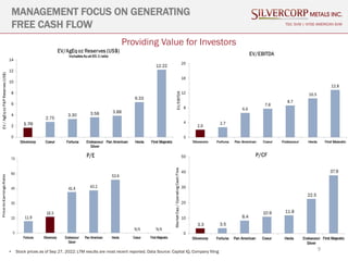 9
MANAGEMENT FOCUS ON GENERATING
FREE CASH FLOW TSX: SVM | NYSE AMERICAN SVM
• Stock prices as of Sep 27, 2022; LTM results are most recent reported. Data Source: Capital IQ, Company filing
Providing Value for Investors
 