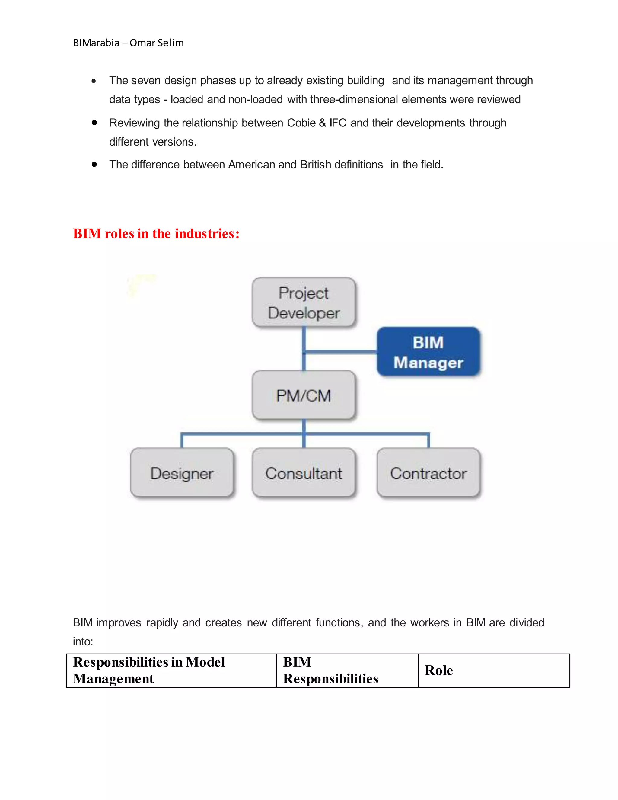 Standard of bim and cad | DOCX