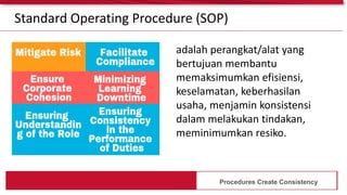 adalah perangkat/alat yang
bertujuan membantu
memaksimumkan efisiensi,
keselamatan, keberhasilan
usaha, menjamin konsistensi
dalam melakukan tindakan,
meminimumkan resiko.
Standard Operating Procedure (SOP)
Procedures Create Consistency
 