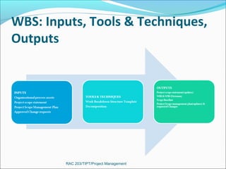 Standard operating procedure for CTA | PPT