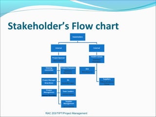 Standard operating procedure for CTA | PPT