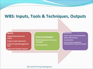 Standard operating procedure for CTA | PPT