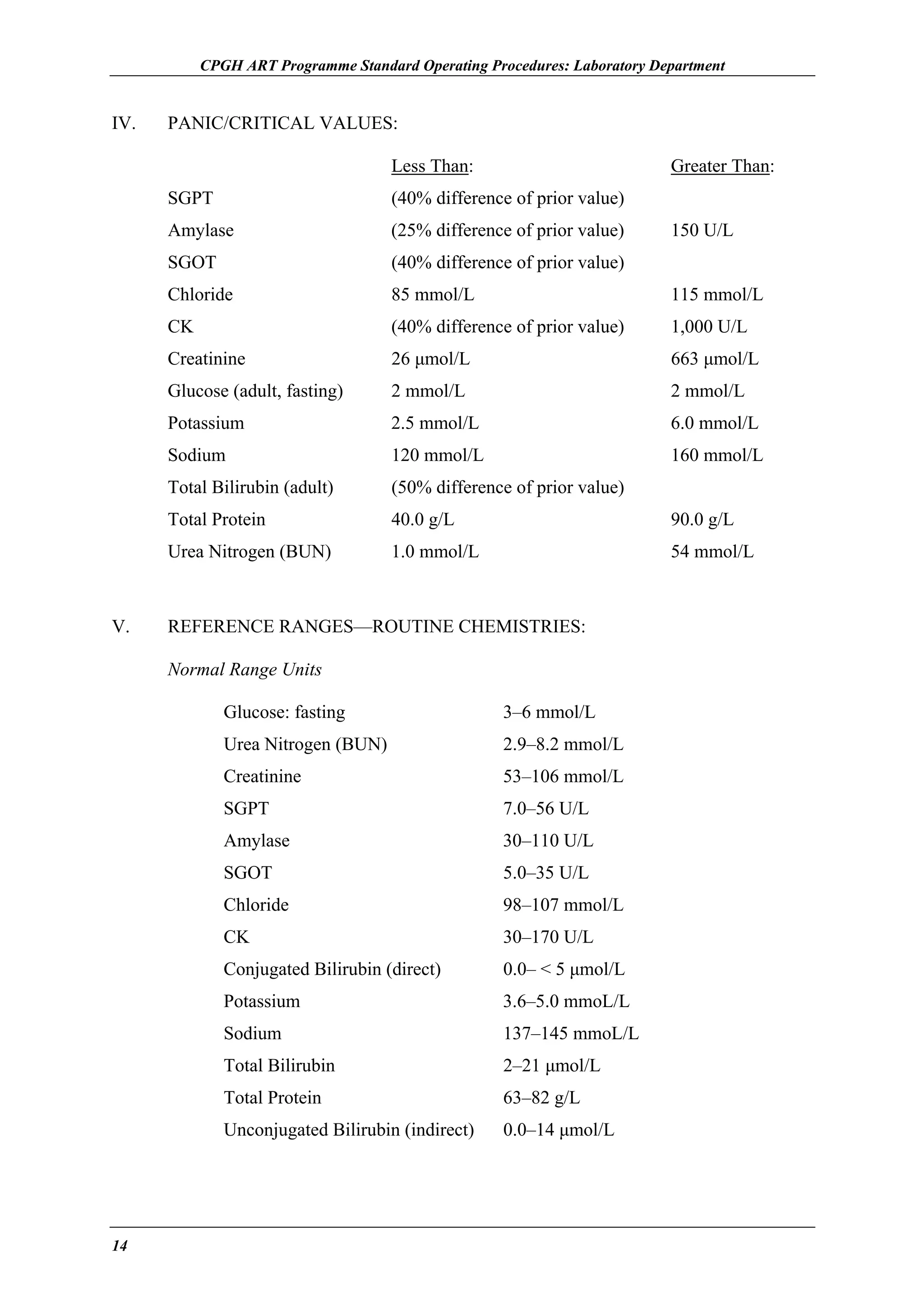 CPGH ART Programme Standard Operating Procedures: Laboratory Department

IV.

PANIC/CRITICAL VALUES:
Less Than:

Greater Than:

SGPT
Amylase

(25% difference of prior value)

SGOT

(40% difference of prior value)

Chloride

85 mmol/L

115 mmol/L

CK

(40% difference of prior value)

1,000 U/L

Creatinine

26 µmol/L

663 µmol/L

Glucose (adult, fasting)

2 mmol/L

2 mmol/L

Potassium

2.5 mmol/L

6.0 mmol/L

Sodium

120 mmol/L

160 mmol/L

Total Bilirubin (adult)

(50% difference of prior value)

Total Protein

40.0 g/L

90.0 g/L

Urea Nitrogen (BUN)

V.

(40% difference of prior value)

1.0 mmol/L

54 mmol/L

REFERENCE RANGES—ROUTINE CHEMISTRIES:
Normal Range Units
Glucose: fasting
Urea Nitrogen (BUN)

2.9–8.2 mmol/L

Creatinine

53–106 mmol/L

SGPT

7.0–56 U/L

Amylase

30–110 U/L

SGOT

5.0–35 U/L

Chloride

98–107 mmol/L

CK

30–170 U/L

Conjugated Bilirubin (direct)

0.0– < 5 µmol/L

Potassium

3.6–5.0 mmoL/L

Sodium

137–145 mmoL/L

Total Bilirubin

2–21 µmol/L

Total Protein

63–82 g/L

Unconjugated Bilirubin (indirect)

14

3–6 mmol/L

0.0–14 µmol/L

150 U/L

 