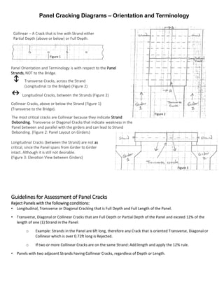 Standard Operating Procedures SOP for Prestressed Concrete Members ...