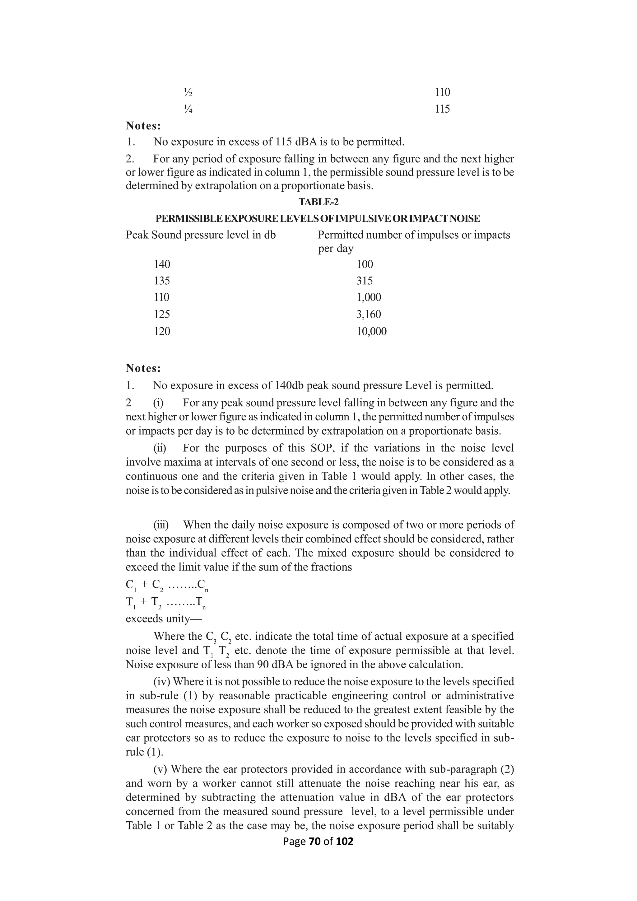 Page 70 of 102
C
T
2
2
n
n
1
1
½ 110
¼ 115
Notes:
1. No exposure in excess of 115 dBA is to be permitted.
2. For any period of exposure falling in between any figure and the next higher
or lower figure as indicated in column 1, the permissible sound pressure level is to be
determined by extrapolation on a proportionate basis.
TABLE-2
PERMISSIBLEEXPOSURELEVELSOFIMPULSIVEORIMPACTNOISE
Peak Sound pressure level in db Permitted number of impulses or impacts
per day
140 100
135 315
110 1,000
125 3,160
120 10,000
Notes:
1. No exposure in excess of 140db peak sound pressure Level is permitted.
2 (i) For any peak sound pressure level falling in between any figure and the
next higher or lower figure as indicated in column 1, the permitted number of impulses
or impacts per day is to be determined by extrapolation on a proportionate basis.
(ii) For the purposes of this SOP, if the variations in the noise level
involve maxima at intervals of one second or less, the noise is to be considered as a
continuous one and the criteria given in Table 1 would apply. In other cases, the
noiseistobeconsideredasinpulsivenoiseandthecriteriagiveninTable2wouldapply.
(iii) When the daily noise exposure is composed of two or more periods of
noise exposure at different levels their combined effect should be considered, rather
than the individual effect of each. The mixed exposure should be considered to
exceed the limit value if the sum of the fractions
+ C ……..C
+ T ……..T
exceeds unity—
Where the C3
C2
etc. indicate the total time of actual exposure at a specified
noise level and T1
T2
etc. denote the time of exposure permissible at that level.
Noise exposure of less than 90 dBA be ignored in the above calculation.
(iv) Where it is not possible to reduce the noise exposure to the levels specified
in sub-rule (1) by reasonable practicable engineering control or administrative
measures the noise exposure shall be reduced to the greatest extent feasible by the
such control measures, and each worker so exposed should be provided with suitable
ear protectors so as to reduce the exposure to noise to the levels specified in sub-
rule (1).
(v) Where the ear protectors provided in accordance with sub-paragraph (2)
and worn by a worker cannot still attenuate the noise reaching near his ear, as
determined by subtracting the attenuation value in dBA of the ear protectors
concerned from the measured sound pressure level, to a level permissible under
Table 1 or Table 2 as the case may be, the noise exposure period shall be suitably
 