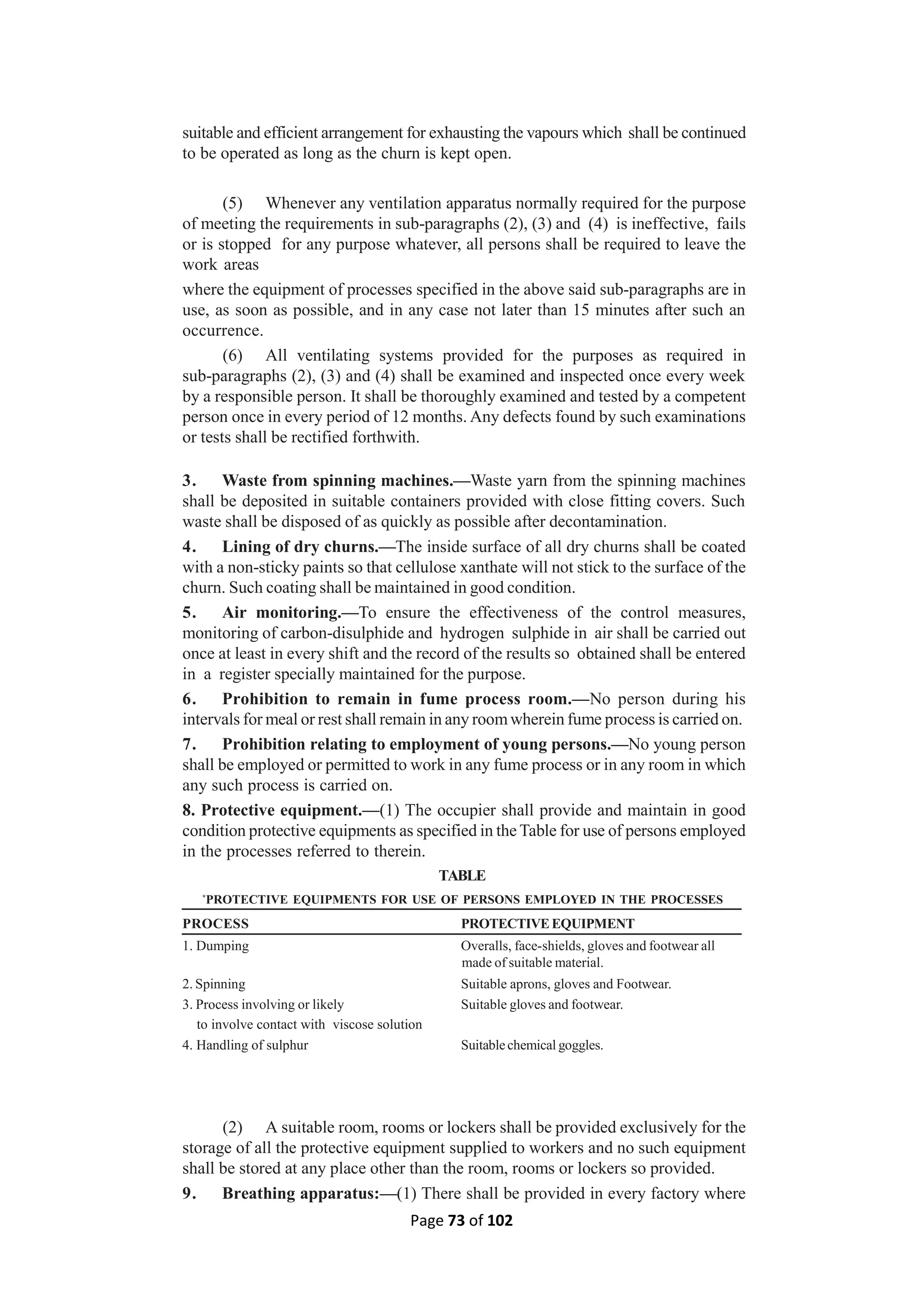 Page 73 of 102
suitable and efficient arrangement for exhausting the vapours which shall be continued
to be operated as long as the churn is kept open.
(5) Whenever any ventilation apparatus normally required for the purpose
of meeting the requirements in sub-paragraphs (2), (3) and (4) is ineffective, fails
or is stopped for any purpose whatever, all persons shall be required to leave the
work areas
where the equipment of processes specified in the above said sub-paragraphs are in
use, as soon as possible, and in any case not later than 15 minutes after such an
occurrence.
(6) All ventilating systems provided for the purposes as required in
sub-paragraphs (2), (3) and (4) shall be examined and inspected once every week
by a responsible person. It shall be thoroughly examined and tested by a competent
person once in every period of 12 months. Any defects found by such examinations
or tests shall be rectified forthwith.
3. Waste from spinning machines.—Waste yarn from the spinning machines
shall be deposited in suitable containers provided with close fitting covers. Such
waste shall be disposed of as quickly as possible after decontamination.
4. Lining of dry churns.—The inside surface of all dry churns shall be coated
with a non-sticky paints so that cellulose xanthate will not stick to the surface of the
churn. Such coating shall be maintained in good condition.
5. Air monitoring.—To ensure the effectiveness of the control measures,
monitoring of carbon-disulphide and hydrogen sulphide in air shall be carried out
once at least in every shift and the record of the results so obtained shall be entered
in a register specially maintained for the purpose.
6. Prohibition to remain in fume process room.—No person during his
intervals for meal or rest shall remain in any roomwherein fume process is carried on.
7. Prohibition relating to employment of young persons.—No young person
shall be employed or permitted to work in any fume process or in any room in which
any such process is carried on.
8. Protective equipment.—(1) The occupier shall provide and maintain in good
condition protective equipments as specified in the Table for use of persons employed
in the processes referred to therein.
TABLE
*
PROTECTIVE EQUIPMENTS FOR USE OF PERSONS EMPLOYED IN THE PROCESSES
PROCESS PROTECTIVEEQUIPMENT
1. Dumping Overalls, face-shields, gloves and footwear all
made of suitable material.
2. Spinning Suitable aprons, gloves and Footwear.
3. Process involving or likely Suitable gloves and footwear.
to involve contact with viscose solution
4. Handling of sulphur Suitablechemical goggles.
(2) A suitable room, rooms or lockers shall be provided exclusively for the
storage of all the protective equipment supplied to workers and no such equipment
shall be stored at any place other than the room, rooms or lockers so provided.
9. Breathing apparatus:—(1) There shall be provided in every factory where
 