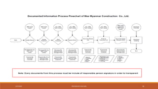 PREPARED BY CHUE MIN 162/27/2020
 