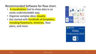 Recommended Software for flow chart.
• A visualization tool to show data in an
easily understandable way.
• Organize complex ideas visually.
• Get started with hundreds of templates,
including flowcharts, timelines, floor
plans, and more.
PREPARED BY CHUE MIN 172/27/2020
 