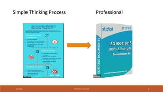 Simple Thinking Process Professional
PREPARED BY CHUE MIN 22/27/2020
 