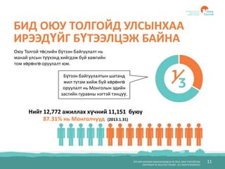 БҮХ ЭРХ ХУУЛИАР ХАМГААЛАГДСАН © 2012, ОЮУ ТОЛГОЙ ХХК
COPYRIGHT © 2012 OYU TOLGOI , ALL RIGHTS RESERVED
11
БИД ОЮУ ТОЛГОЙД УЛСЫНХАА
ИРЭЭДҮЙГ БҮТЭЭЛЦЭЖ БАЙНА
Нийт 12,772 ажиллах хүчний 11,151 буюу
87.31% нь Монголчууд (2013.1.31)
Оюу Толгой төслийн бүтээн байгуулалт нь
манай улсын түүхэнд хийгдэж буй хамгийн
том хөрөнгө оруулалт юм.
Бүтээн байгуулалтын шатанд
жил тутам хийж буй хөрөнгө
оруулалт нь Монголын эдийн
засгийн гуравны нэгтэй тэнцүү.
 