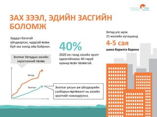 БҮХ ЭРХ ХУУЛИАР ХАМГААЛАГДСАН © 2012, ОЮУ ТОЛГОЙ ХХК
COPYRIGHT © 2012 OYU TOLGOI , ALL RIGHTS RESERVED
12
ЗАХ ЗЭЭЛ, ЭДИЙН ЗАСГИЙН
БОЛОМЖ
Энэтхэг улсын аж үйлдвэрийн
салбарын өргөжилт нь зэсийн
эрэлтийг нэмэгдүүлнэ.
Хятад улс ирэх
15 жилийн хугацаанд
4-5 сая
шинэ барилга барина
Зардал багатай
үйлдвэрлэл, хурдтай өсөж
буй зах зээлд ойр байрлал.
Энэтхэг Хятадын зэсийн
хэрэглээний төлөв
2020 он гэхэд зэсийн эрэлт
одоогийнхоос 40 гаруй
хувиар өсөх төлөвтэй.
40%
 