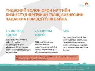 БҮХ ЭРХ ХУУЛИАР ХАМГААЛАГДСАН © 2012, ОЮУ ТОЛГОЙ ХХК
COPYRIGHT © 2012 OYU TOLGOI , ALL RIGHTS RESERVED
18
ҮНДЭСНИЙ БОЛОН ОРОН НУТГИЙН
БИЗНЕСҮҮД ӨРГӨЖИН ТЭЛЖ, БИЗНЕСИЙН
ЧАДАВХИА НЭМЭГДҮҮЛЖ БАЙНА
2010-2012 оны хооронд
нийт 1,1 тэрбум
ам.долларын бараа
үйлчилгээг Монголын аж
ахуйн нэгжүүдээс худалдан
авсан байна.
2012 онд Өмнөговь
аймгийн ханган
нийлүүлэгчдээс нийт 7,5
тэрбум төгрөгийн бараа
үйлчилгээ худалдан авсан
2013 онд Оюу Толгой ХХК
нийт худалдан авалтынхаа
50 хувийг Монголын аж
ахуйн нэгжүүдээс худалдан
авах зорилт тавин ажиллаж
байна.
1,5 ИХ НАЯД
ТӨГРӨГ
7,5 ТЭР БУМ
ТӨГРӨГ
50%
Нийт эзэмшилийнх нь 50-иас дээш хувийг Монгол хүн эзэмшдэг компанийг
Монголын аж ахуйн нэгж гэж ойлгоно.
 