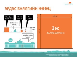 4БҮХ ЭРХ ХУУЛИАР ХАМГААЛАГДСАН © 2012, ОЮУ ТОЛГОЙ ХХК
COPYRIGHT © 2012 OYU TOLGOI , ALL RIGHTS RESERVED
ЭРДЭС БАЯЛГИЙН НӨӨЦ
Молибден
81,600 тонн
Зэс
25,400,000 тонн
Мөнгө
5,144 тн
Алт
1,028 тн
Сүхбаатарын
хөшөө
Засгийн газрын
ордон
141 м
141м
 