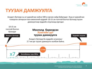 БҮХ ЭРХ ХУУЛИАР ХАМГААЛАГДСАН © 2012, ОЮУ ТОЛГОЙ ХХК
COPYRIGHT © 2012 OYU TOLGOI , ALL RIGHTS RESERVED
7
ТУУЗАН ДАМЖУУЛГА
Анхдагч бутлуур нь ил уурхайгаас хойно 500 м орчим зайд байрладаг. Энд ил уурхайгаас
тээвэрлэн авчирсантом хэмжээний хүдрийг 10-15 см голчтой болтол бутлаад туузан
дамжуулгаар хүдрийн агуулахад хүргэдэг.
10-15 см
голчтой болтол
буталдаг
Монголд баригдсан
Хамгийн урт
туузан дамжуулга
Анхдагч бутлуур ба хүдрийн агуулахыг
2.7 км урт туузан дамжуулга холбож байна.
 