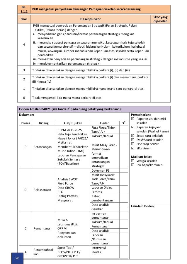 Standard Prestasi PAK21