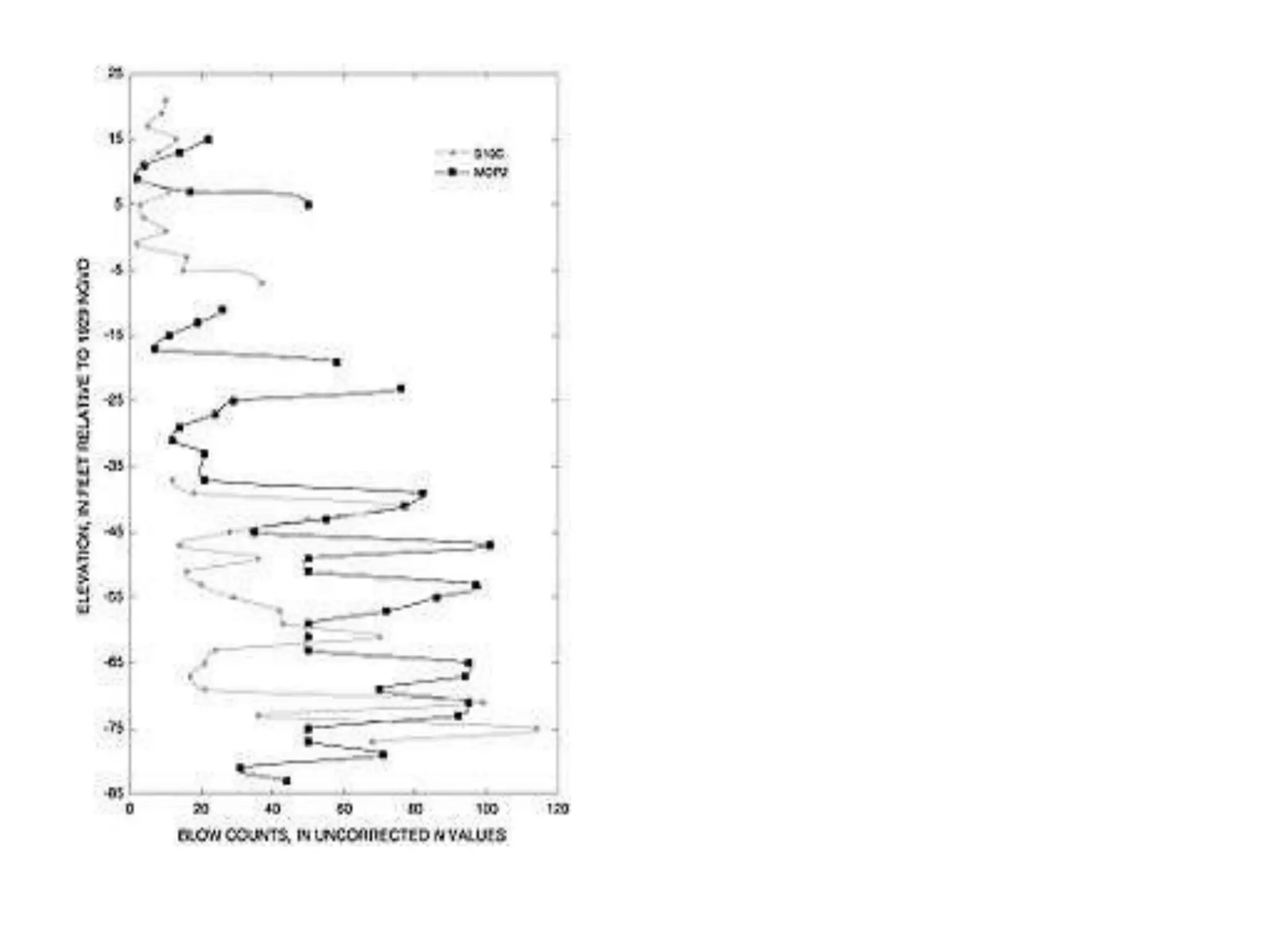 Standard penetration test