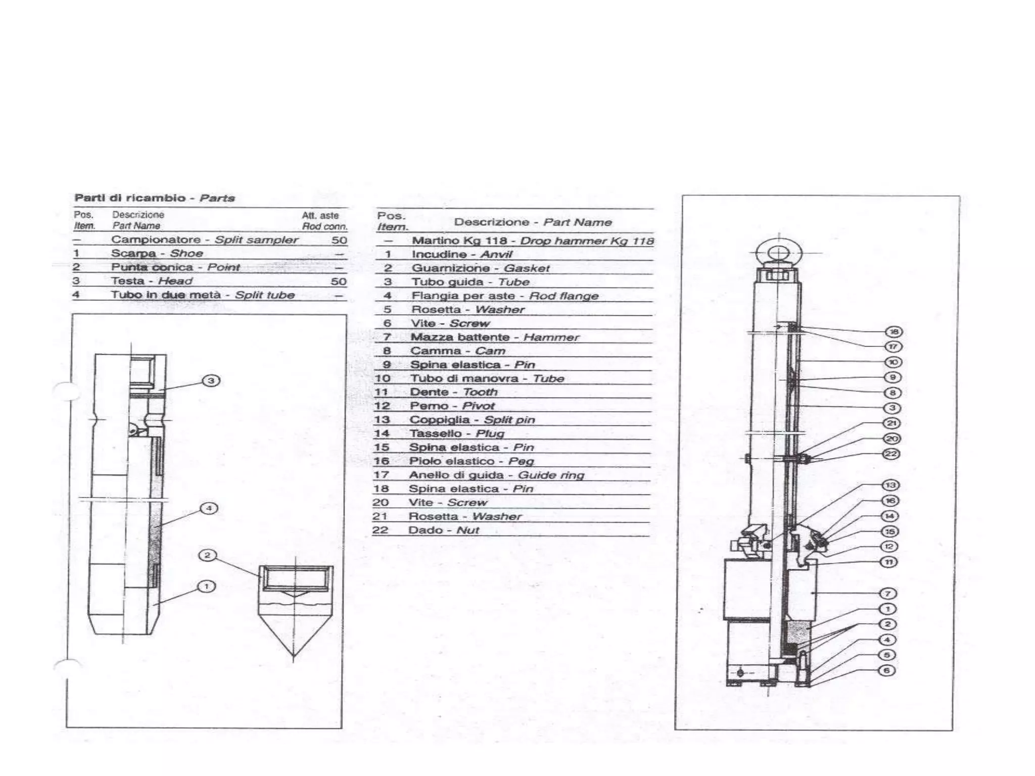 Standard penetration test
