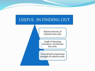 Relative density of
cohesion less soils.
Angle of shearing
resistance of cohesion
less soils.
Unconfined compressive
strength of cohesive soils.
USEFUL IN FINDING OUT
 