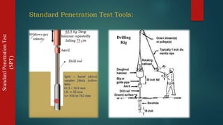 StandardPenetrationTest
(SPT)
Standard Penetration Test Tools:
Drilling
Rig
 