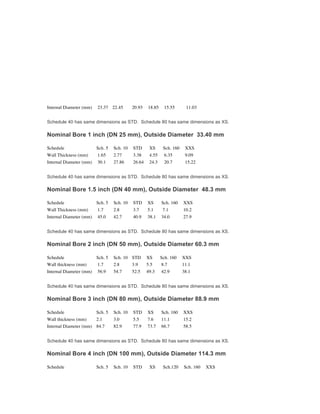 Standard pipe size | PDF