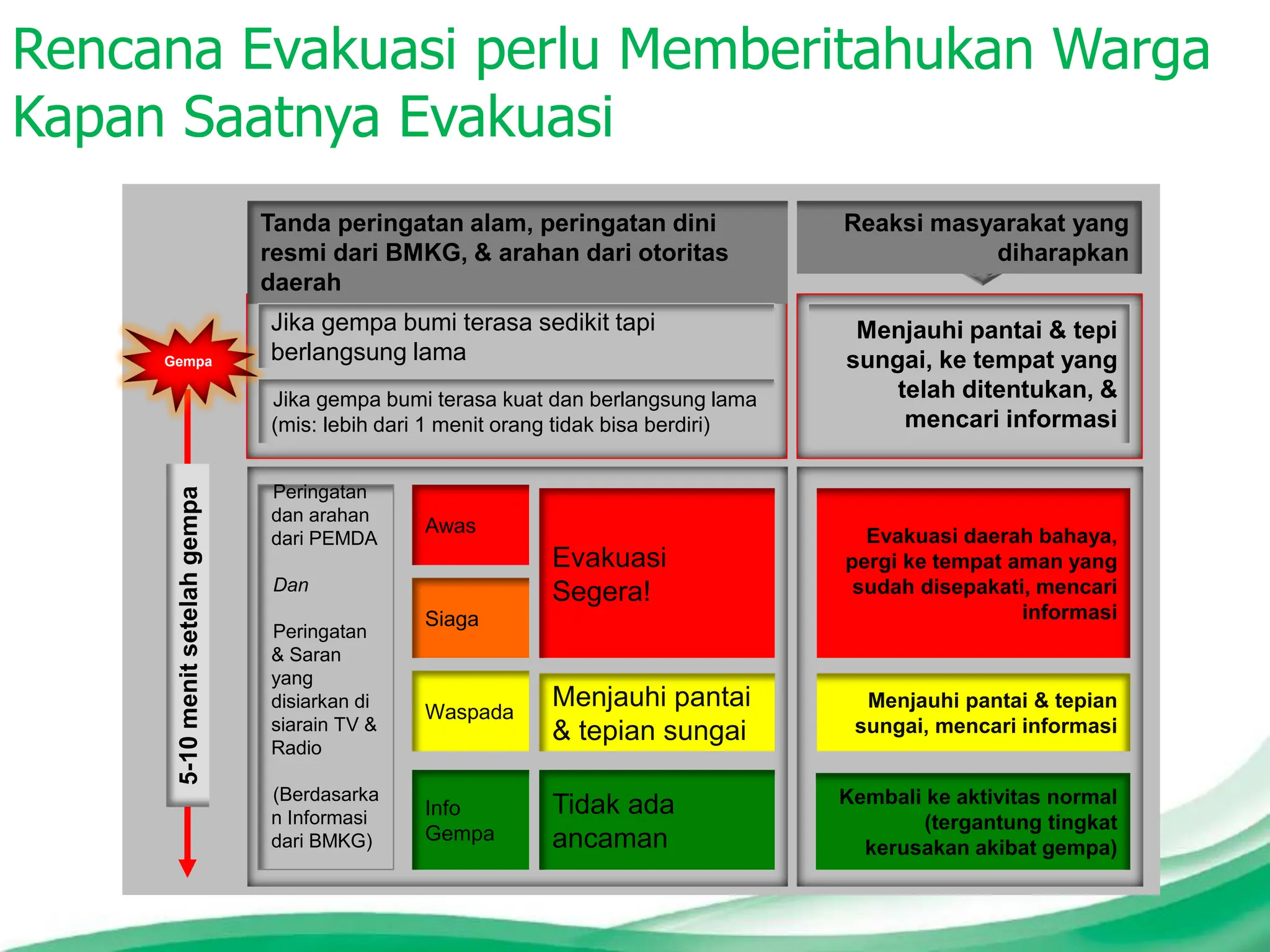 Standard Powerpoint Rencana Evakuasi.pdf