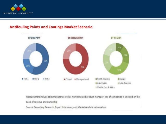 standard ppt format