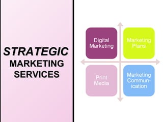 STRATEGIC MARKETING SERVICES