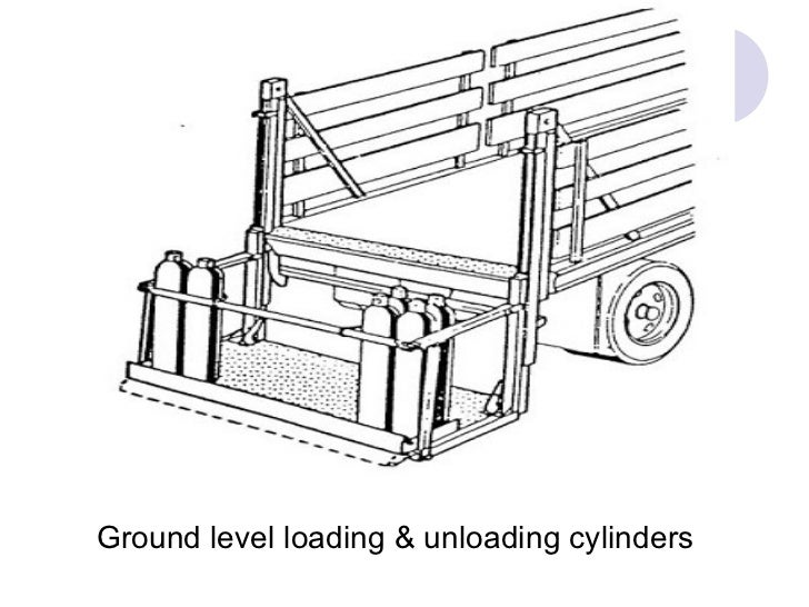 Standard practices r9