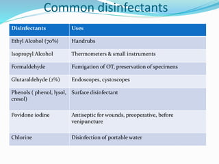 Disinfectants Uses
Ethyl Alcohol (70%) Handrubs
Isopropyl Alcohol Thermometers & small instruments
Formaldehyde Fumigation of OT, preservation of specimens
Glutaraldehyde (2%) Endoscopes, cystoscopes
Phenols ( phenol, lysol,
cresol)
Surface disinfectant
Povidone iodine Antiseptic for wounds, preoperative, before
venipuncture
Chlorine Disinfection of portable water
Common disinfectants
 