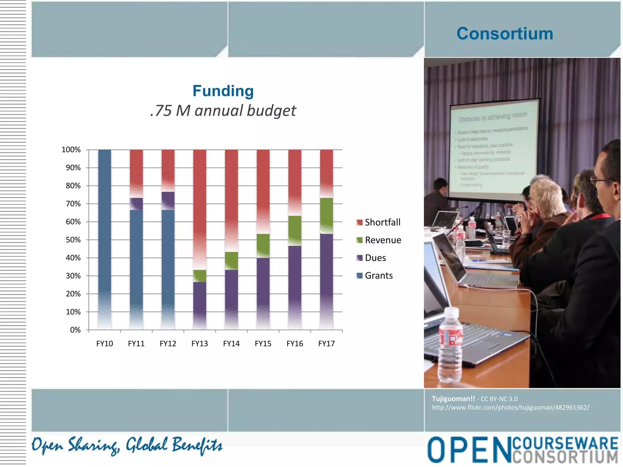 ConsortiumFunding.75 M annual budgetTujiguoman!! - CC BY-NC 3.0http://www.flickr.com/photos/tujiguoman/482961362/