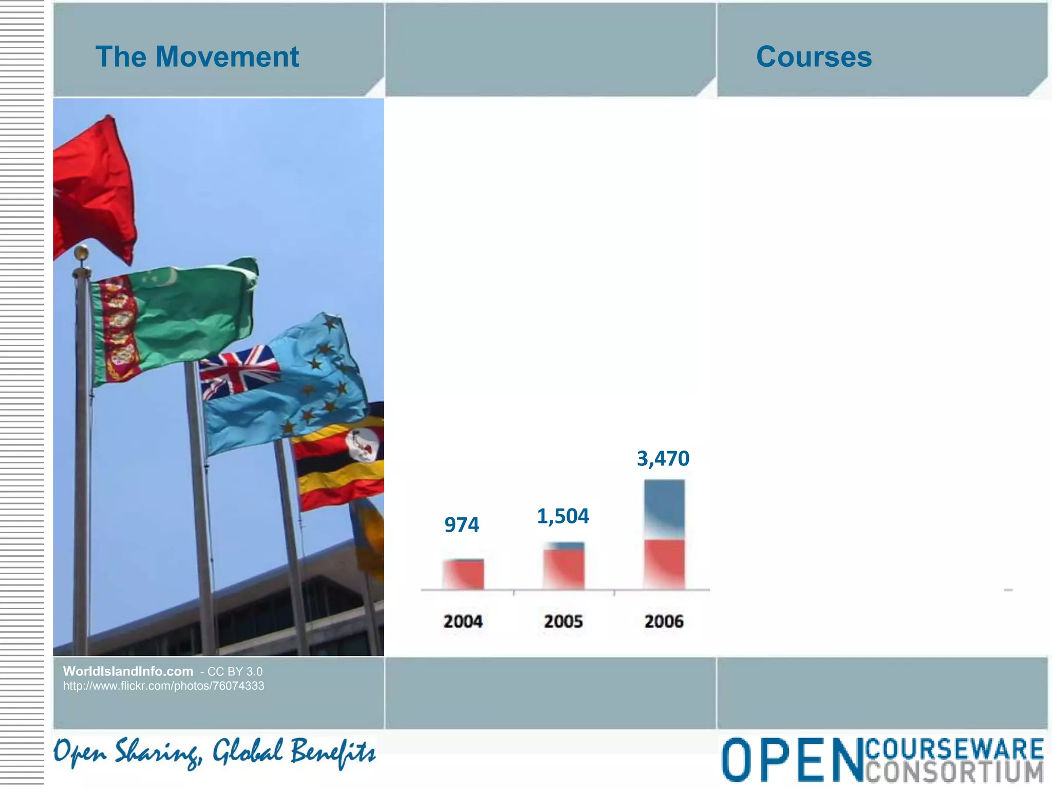 The MovementCourses3,4701,504974WorldIslandInfo.com  - CC BY 3.0http://www.flickr.com/photos/76074333