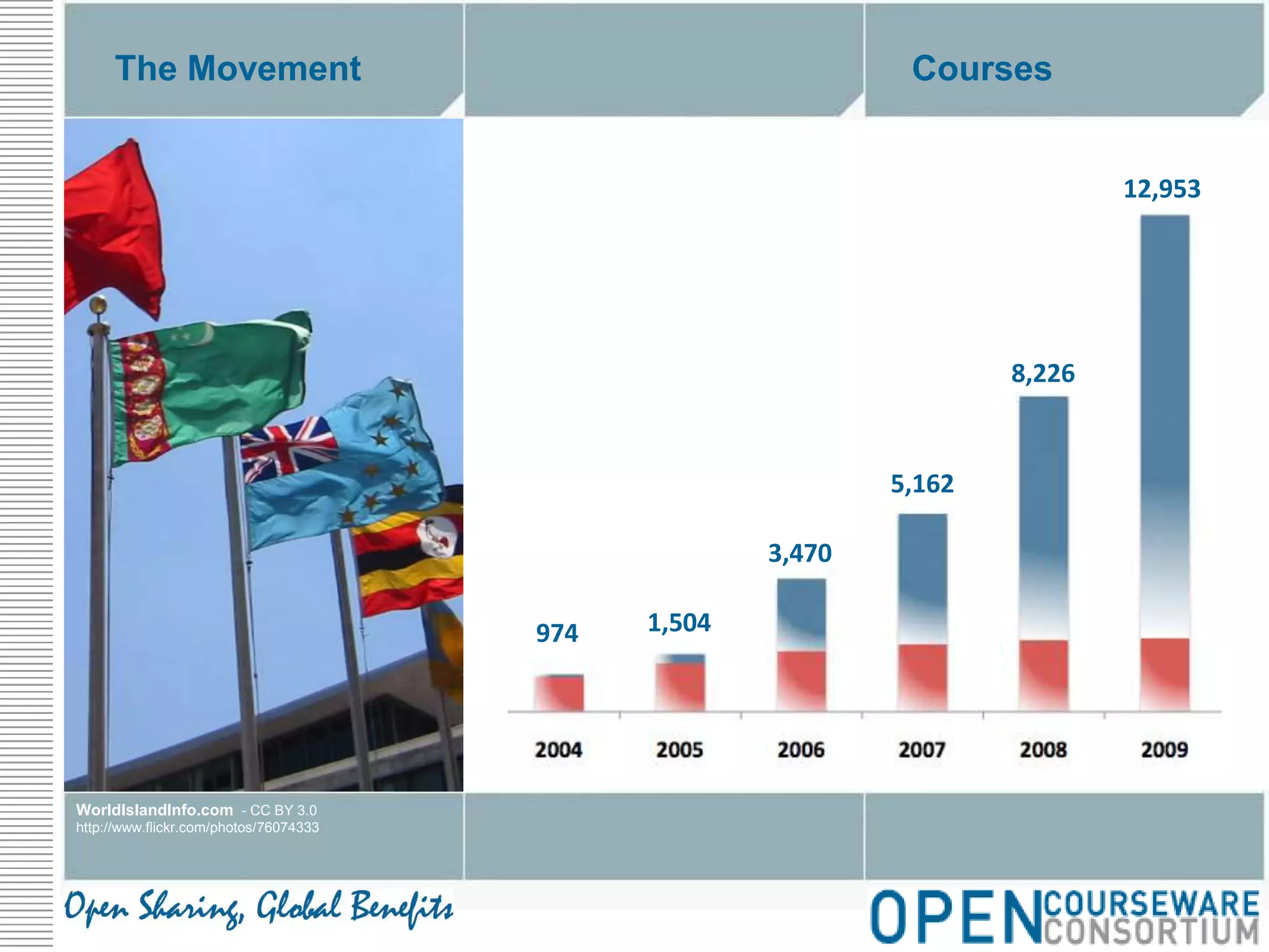 The MovementCourses12,9538,2265,1623,4701,504974WorldIslandInfo.com  - CC BY 3.0http://www.flickr.com/photos/76074333