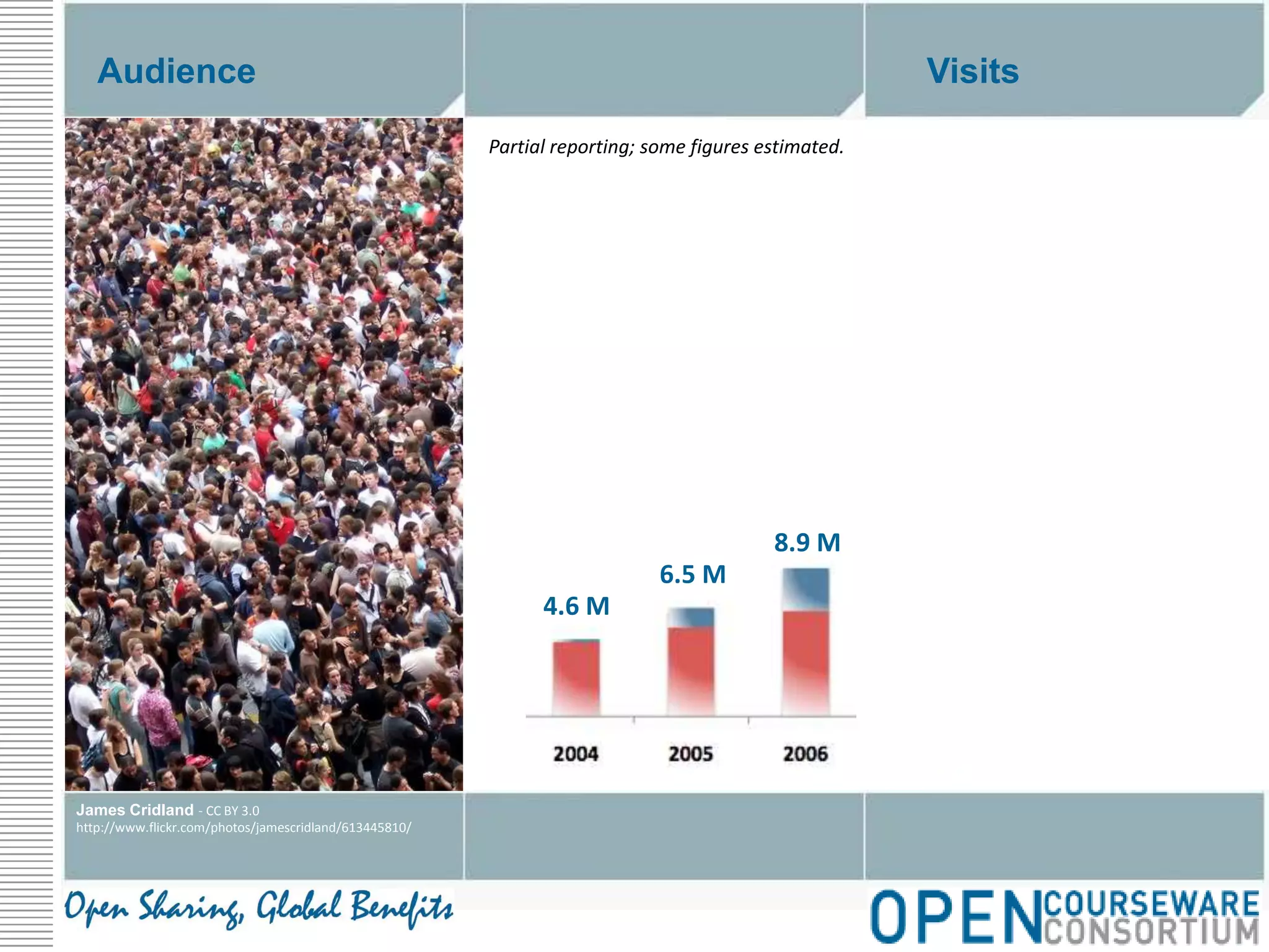 AudienceVisitsPartial reporting; some figures estimated.29 M23.8 M20.6 M8.9 M6.5 M4.6 MJames Cridland - CC BY 3.0http://www.flickr.com/photos/jamescridland/613445810/