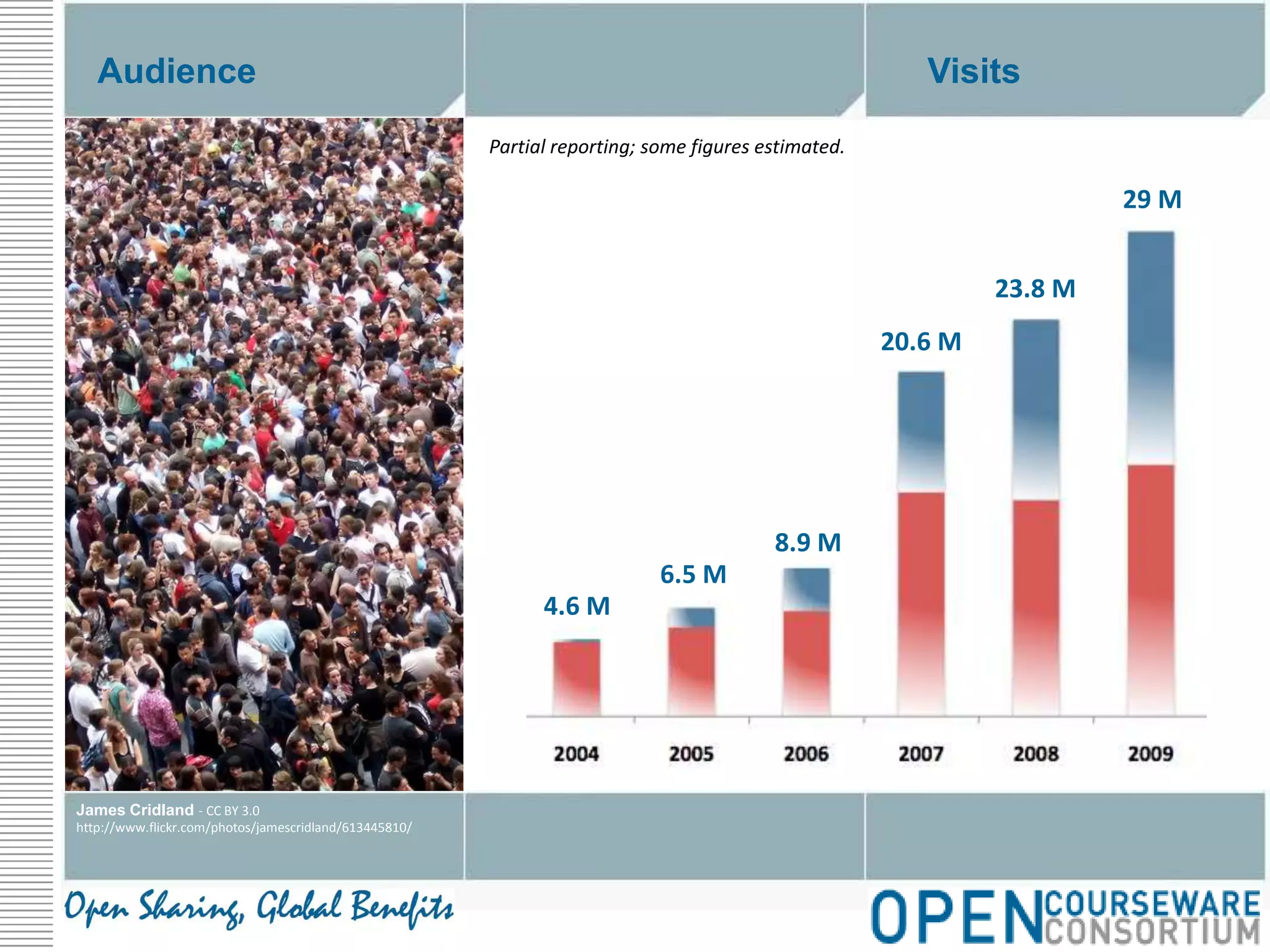 AudienceVisitsPartial reporting; some figures estimated.29 M23.8 M20.6 M8.9 M6.5 M4.6 MJames Cridland - CC BY 3.0http://www.flickr.com/photos/jamescridland/613445810/