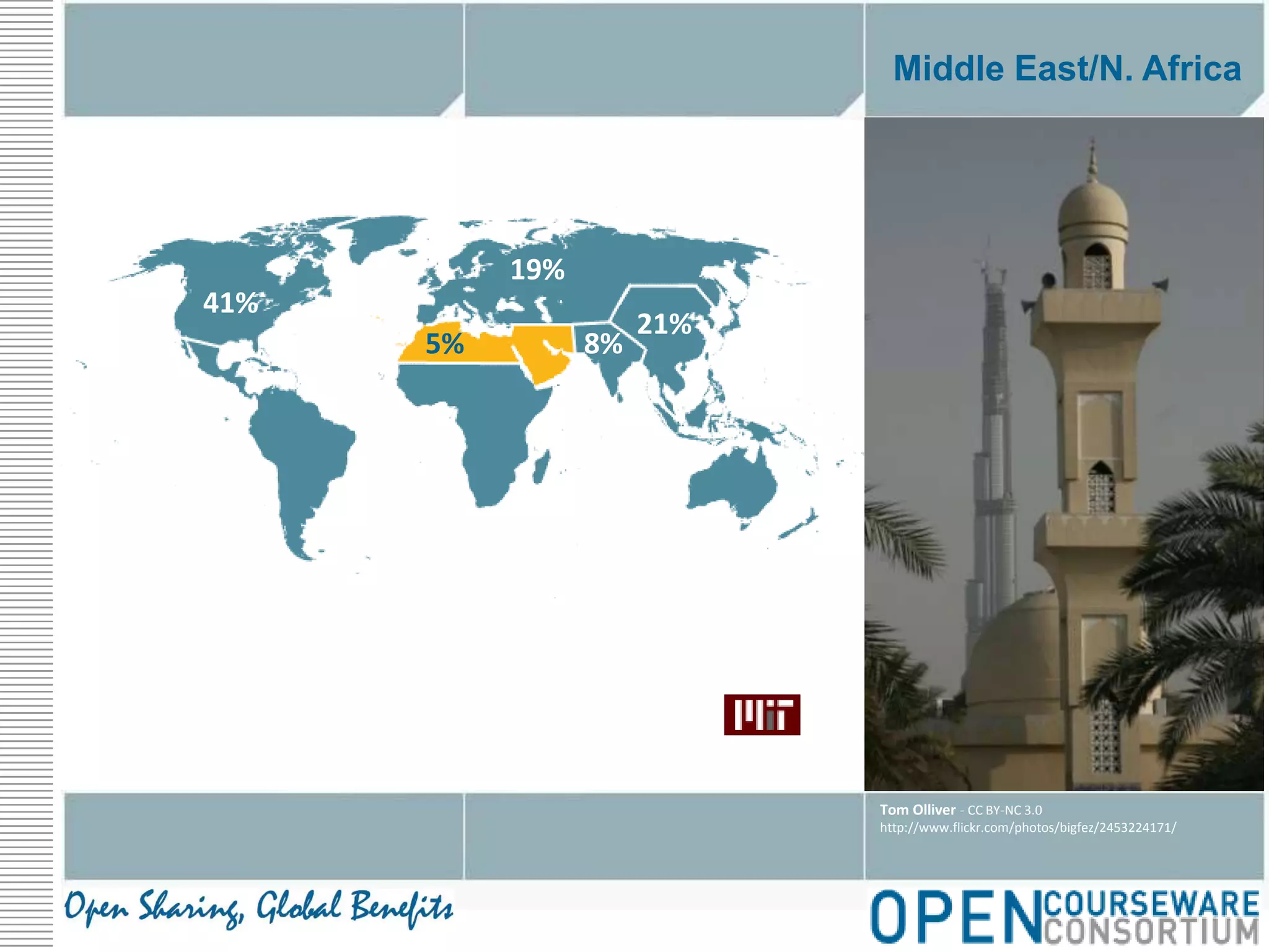 Middle East/N. Africa19%41%21%5%8%Tom Olliver - CC BY-NC 3.0http://www.flickr.com/photos/bigfez/2453224171/