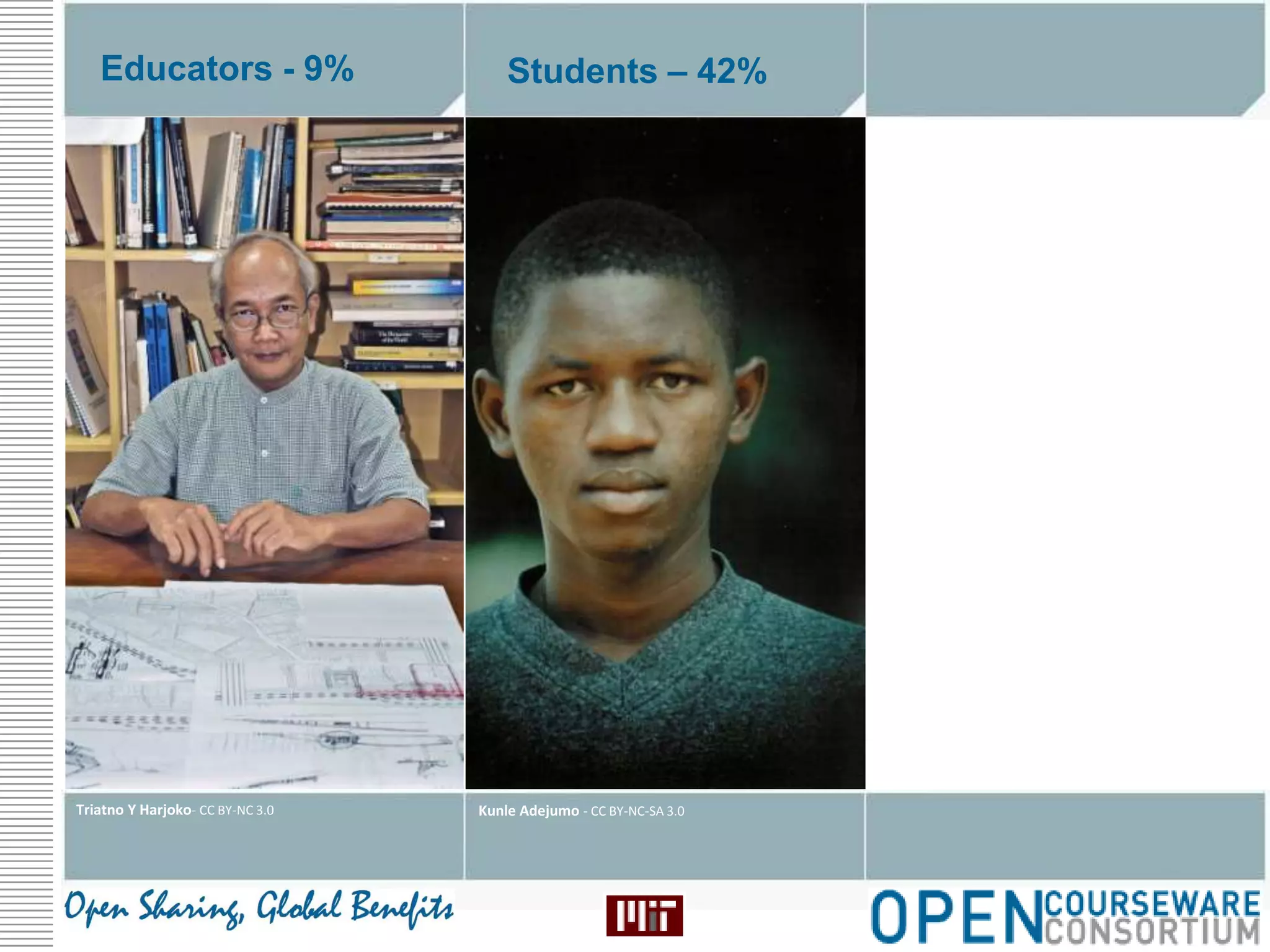 Educators - 9%Students – 42%Triatno Y Harjoko- CC BY-NC 3.0Kunle Adejumo - CC BY-NC-SA 3.0