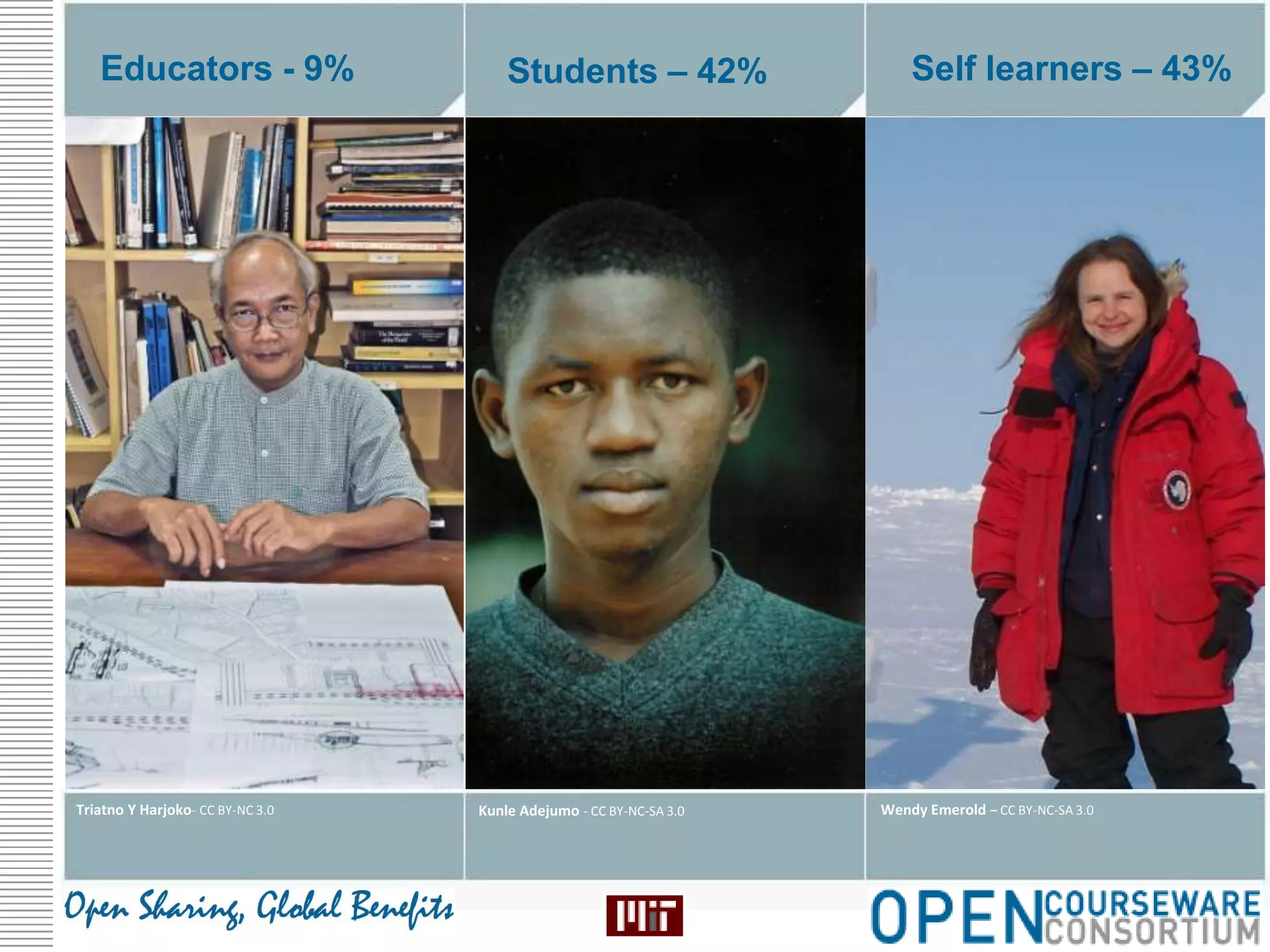 Self learners – 43%Educators - 9%Students – 42%Wendy Emerold – CC BY-NC-SA 3.0Triatno Y Harjoko- CC BY-NC 3.0Kunle Adejumo - CC BY-NC-SA 3.0