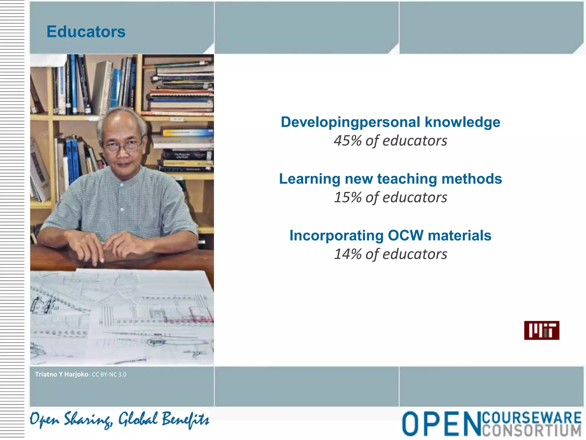 EducatorsDevelopingpersonal knowledge45% of educatorsLearning new teaching methods15% of educatorsIncorporating OCW materials14% of educatorsTriatno Y Harjoko- CC BY-NC 3.0