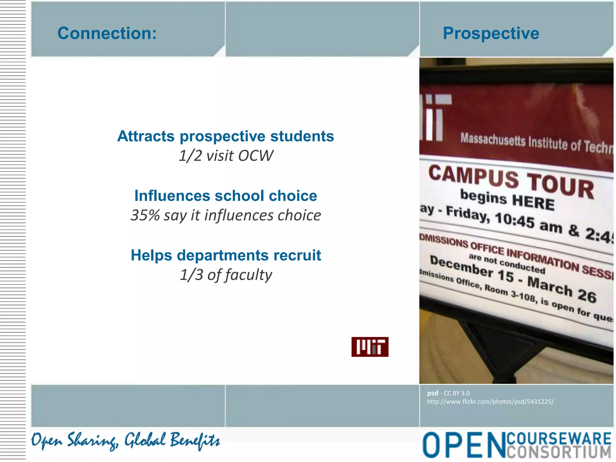 Connection:ProspectiveAttracts prospective students 1/2 visit OCWInfluences school choice35% say it influences choiceHelps departments recruit1/3 of facultypsd - CC BY 3.0http://www.flickr.com/photos/psd/5431225/