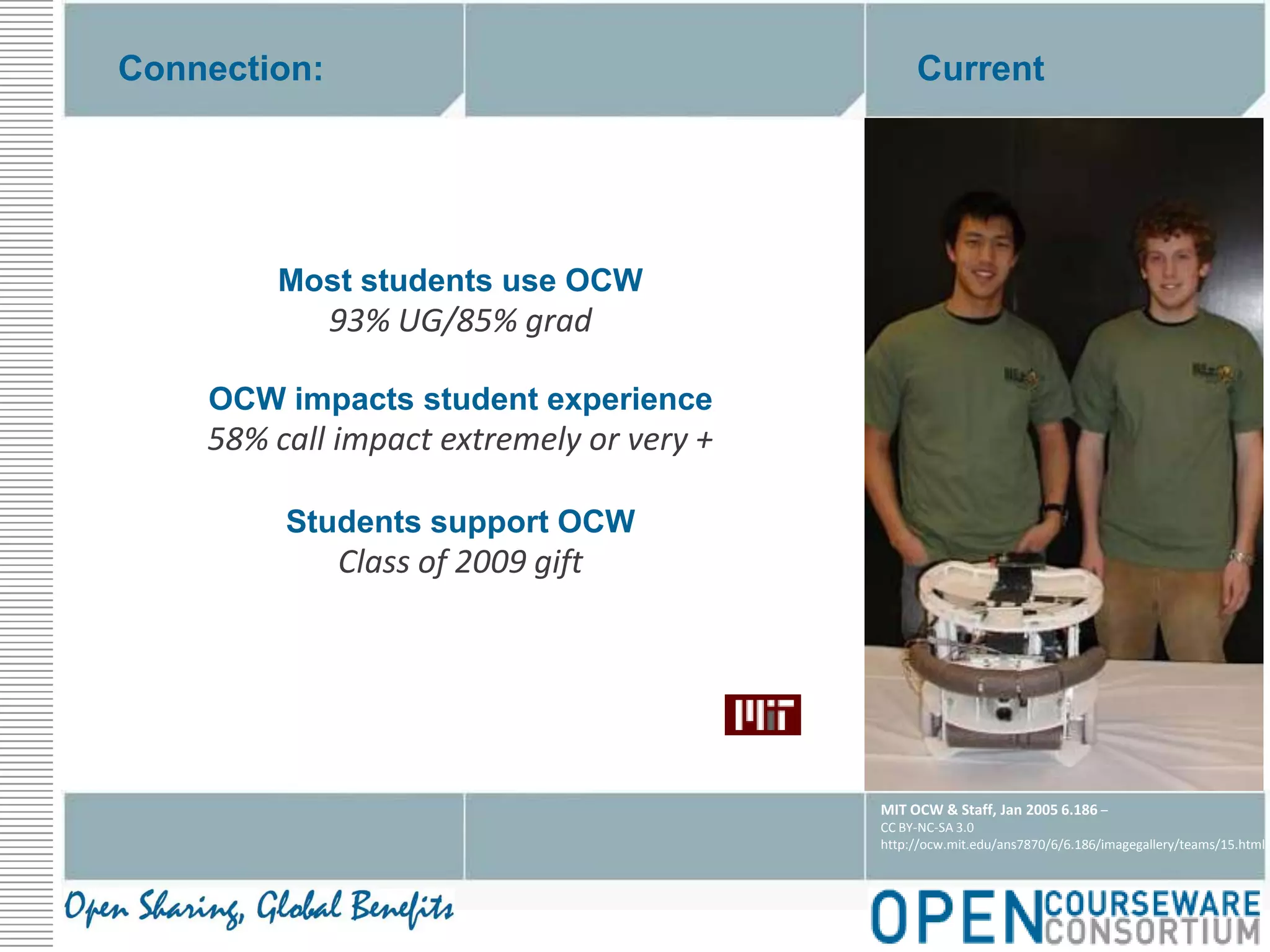 CurrentConnection:Most students use OCW93% UG/85% gradOCW impacts student experience58% call impact extremely or very +Students support OCWClass of 2009 giftMIT OCW & Staff, Jan 2005 6.186 –CC BY-NC-SA 3.0http://ocw.mit.edu/ans7870/6/6.186/imagegallery/teams/15.html