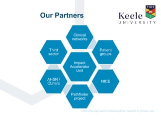 It’s the Keele difference.Delivering high quality multidisciplinary research in primary care.
Our Partners
Impact
Accelerator
Unit
Clinical
networks
Patient
groups
NICE
Pathfinder
project
AHSN /
CLharc
Third
sector
 