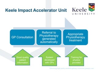 It’s the Keele difference.Delivering high quality multidisciplinary research in primary care.
Keele Impact Accelerator Unit
GP Consultation
Referral to
Physiotherapy
generated
automatically
Appropriate
Physiotherapy
treatment
Good quality
patient
information
System
developed
with GPs
Training for
physios
provided
 